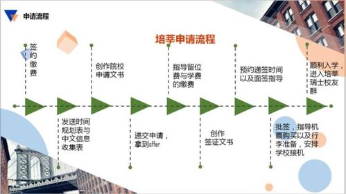 去瑞士讀酒店管理碩士 留學(xué)規(guī)劃輕松3步并成功組織一屆會(huì)議指南